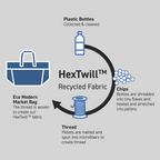 The Everything Everywhere Bag (Chevron-Slate)